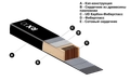 Лыжи KASTLE RX10 Skate JUNIOR Med NIS NRX10JRSPM19