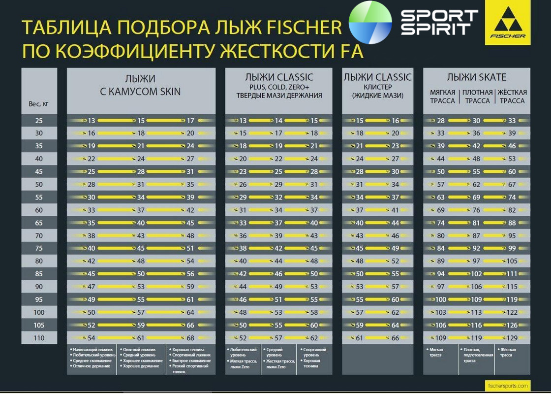 маркировка беговых лыж фишер. маркировка беговых лыж фишер. таблица жесткости лыж fischer. Fa лыжи fischer наклейка. фишер fa 0.